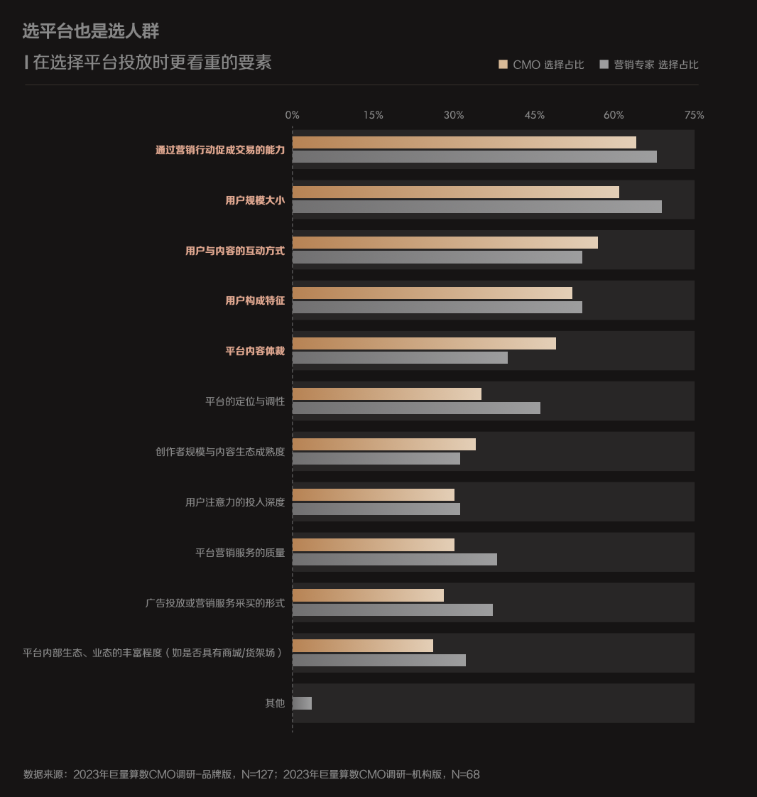 《2023年巨量引擎CMO调研报告》发布，思潮先览开启未来