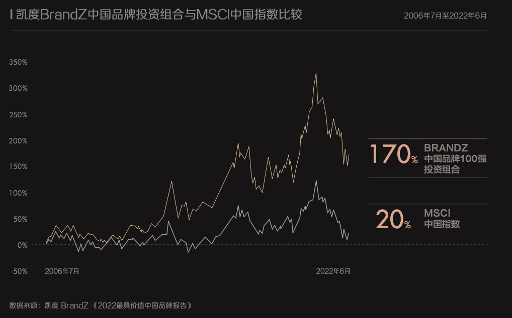 《2023年巨量引擎CMO调研报告》发布，思潮先览开启未来