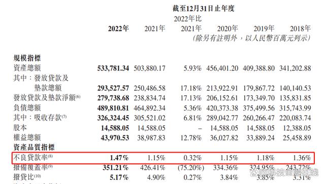 贵州银行成被执行人！房地产不良贷款暴增27倍 不良率高达20%