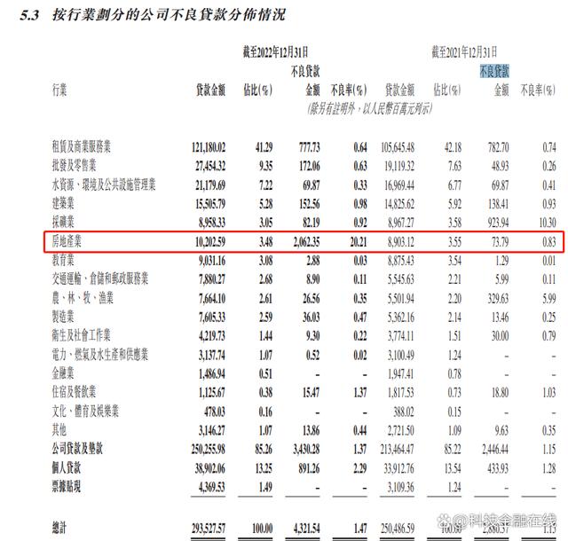 贵州银行成被执行人！房地产不良贷款暴增27倍 不良率高达20%