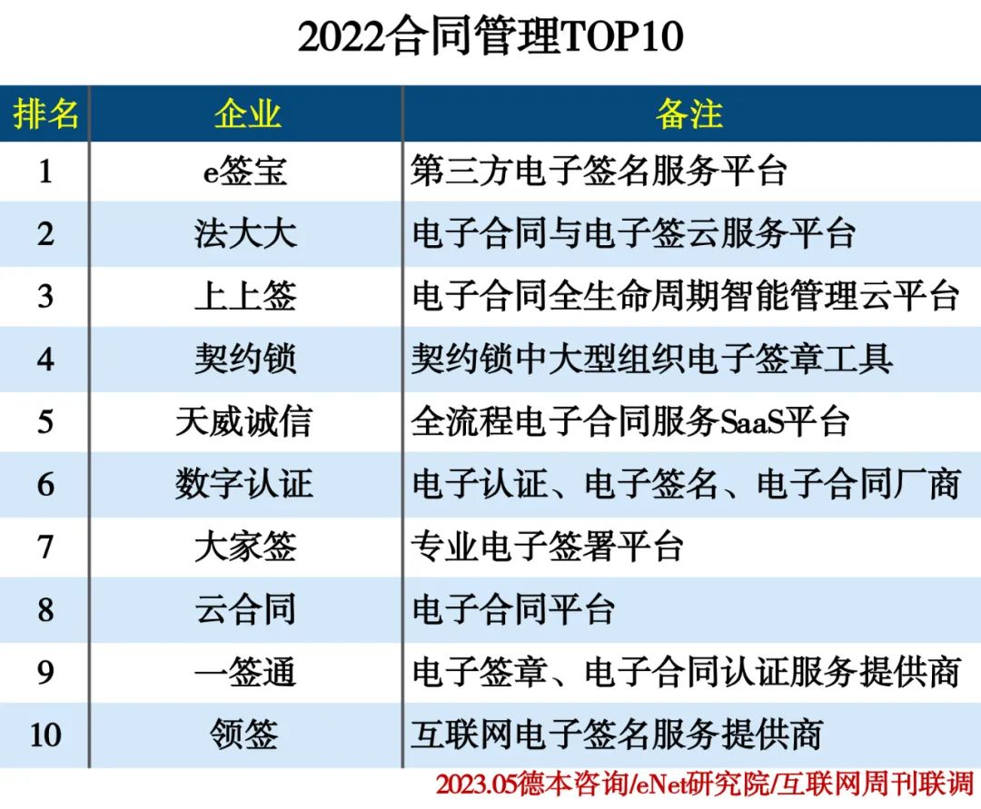 2022人力资源行业分类排行