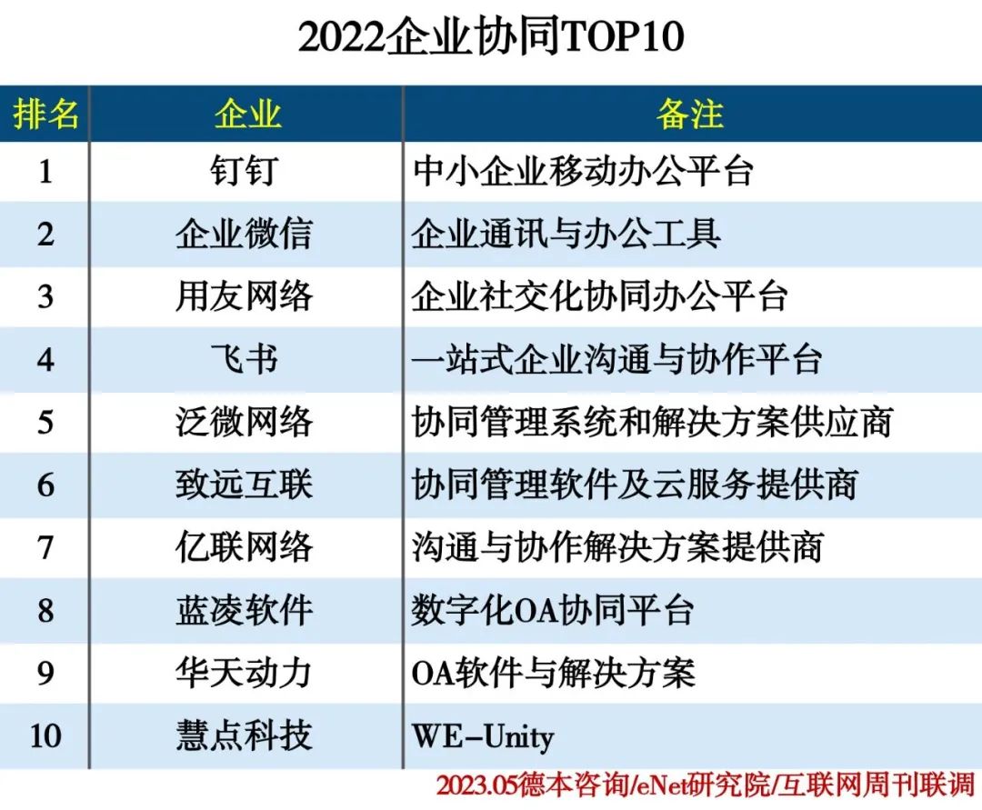 2022人力资源行业分类排行