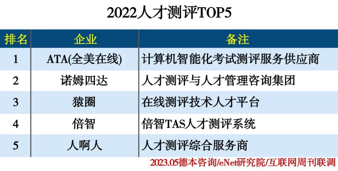 2022人力资源行业分类排行