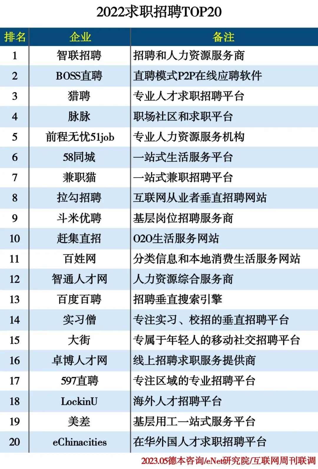 2022人力资源行业分类排行