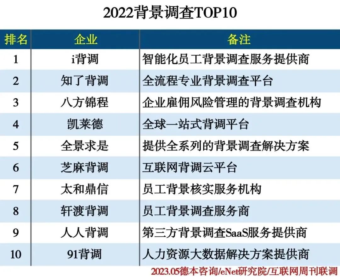 2022人力资源行业分类排行