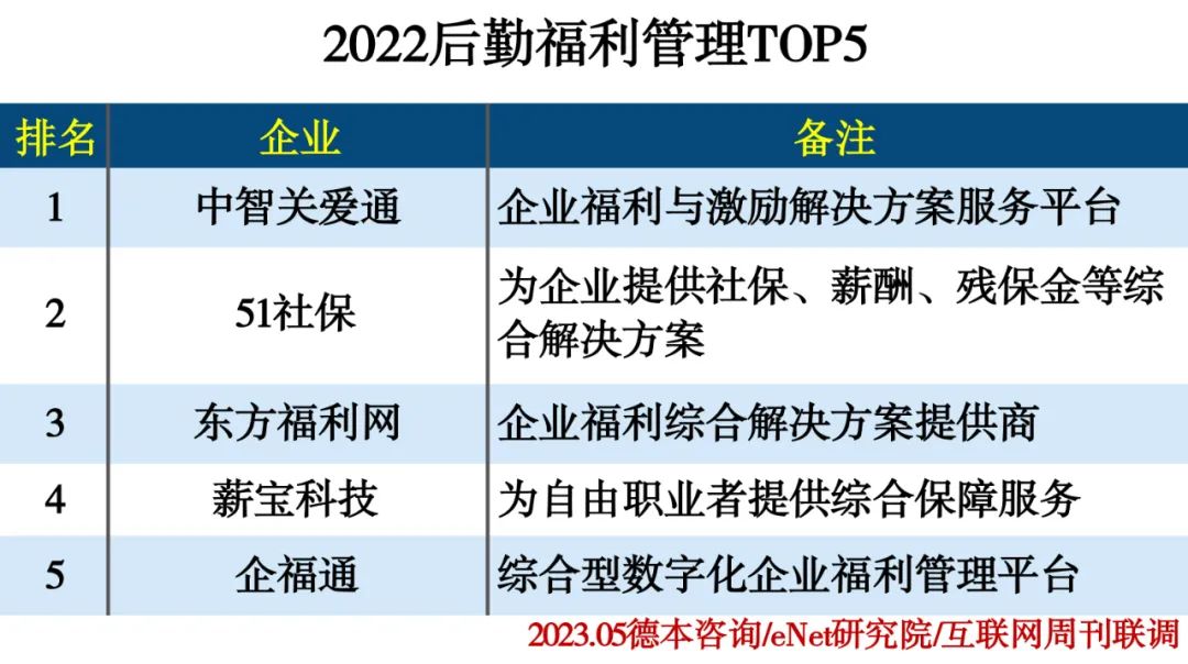 2022人力资源行业分类排行