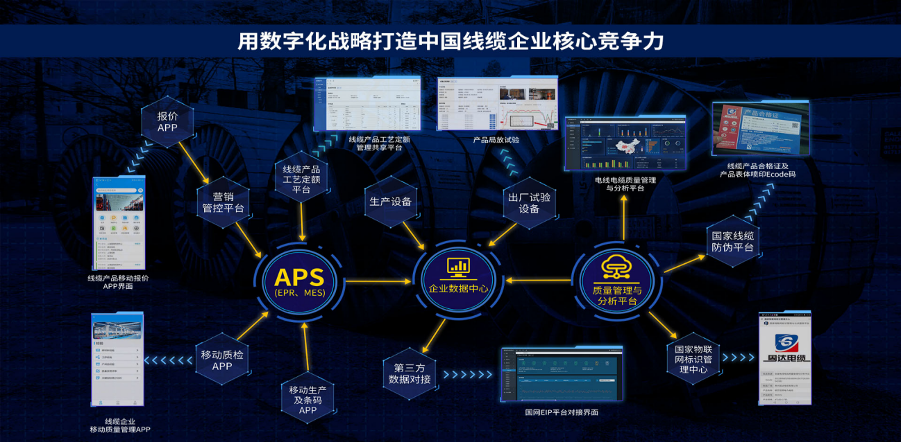 数智赋能|贵州固达电缆集团数字化成果将震撼亮相2023数博会