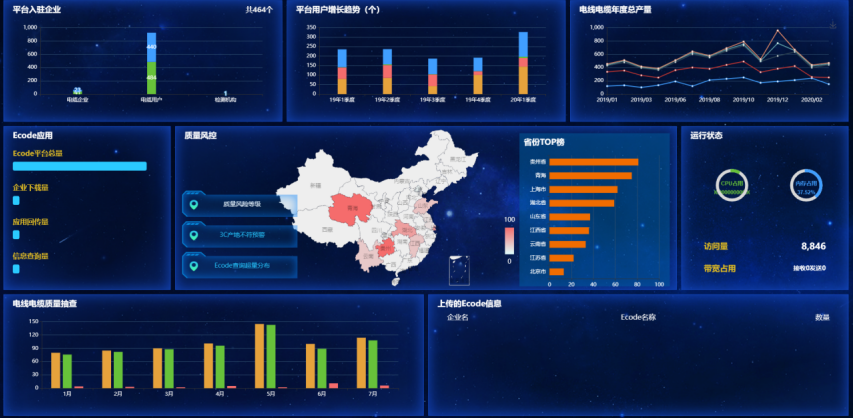 科技赋能 固达电缆集团数字化战略跑出“加速度”