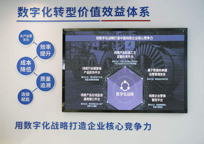 科技赋能 固达电缆集团数字化战略跑出“加速度”