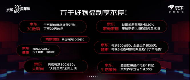 全行业投入力度最大，京东618开启，全面聚焦多快好省