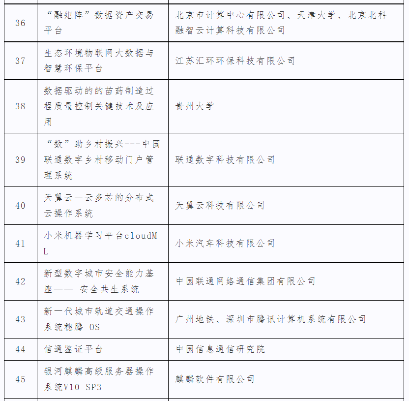 2023数博会丨“领先科技成果发布会”成功举办 ，71项成果发布