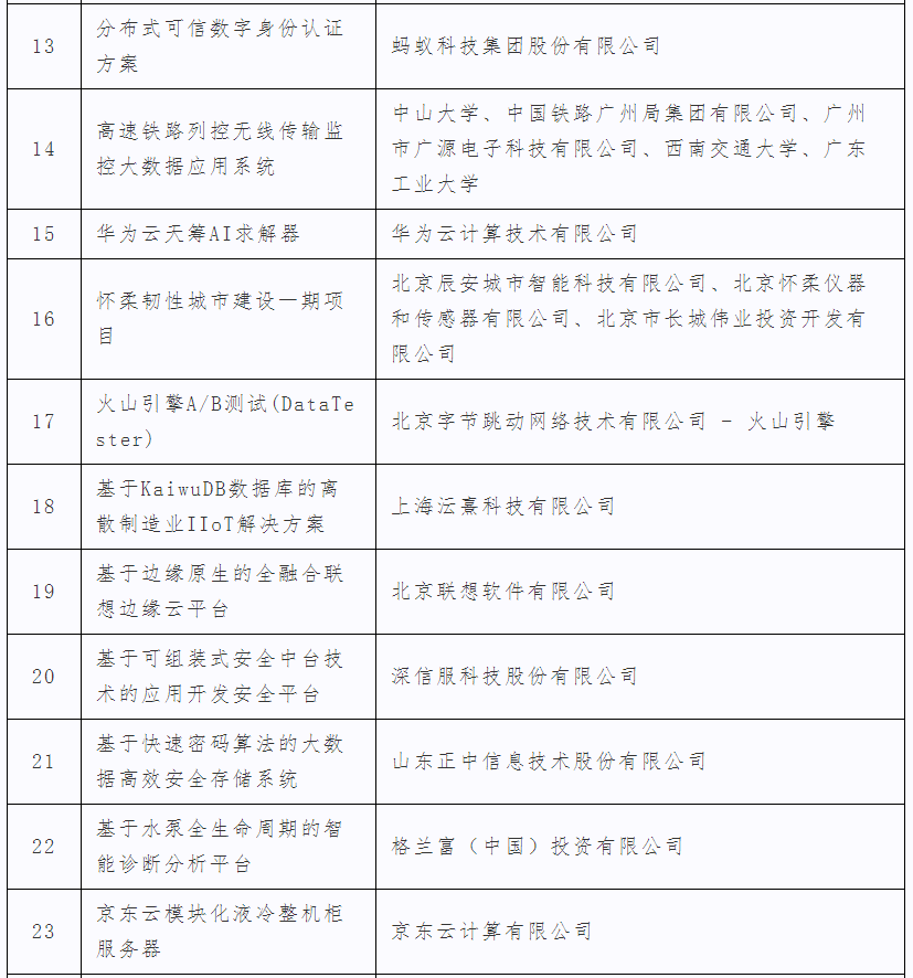 2023数博会丨“领先科技成果发布会”成功举办 ，71项成果发布