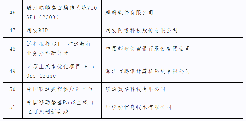 2023数博会丨“领先科技成果发布会”成功举办 ，71项成果发布