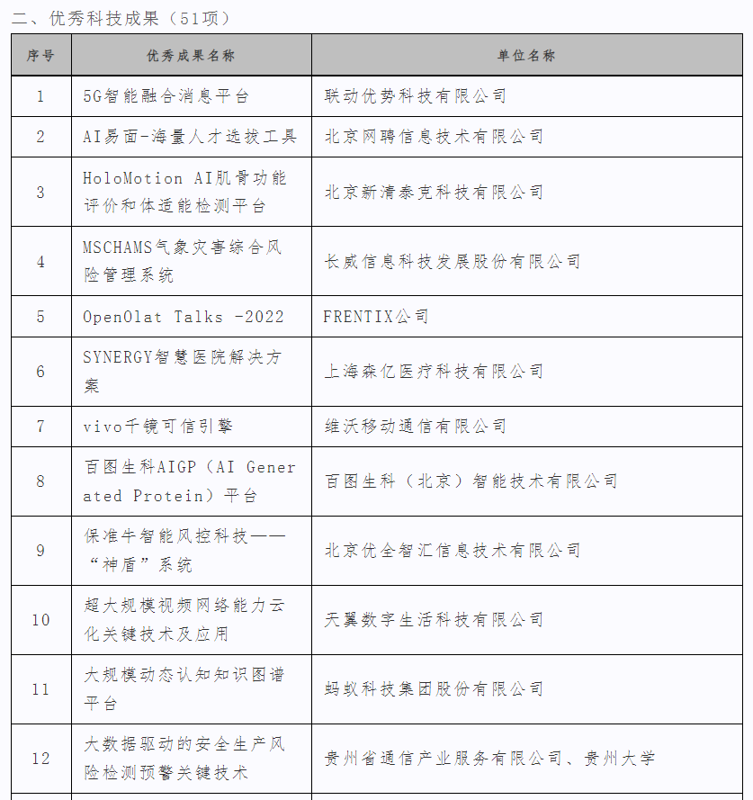 2023数博会丨“领先科技成果发布会”成功举办 ，71项成果发布