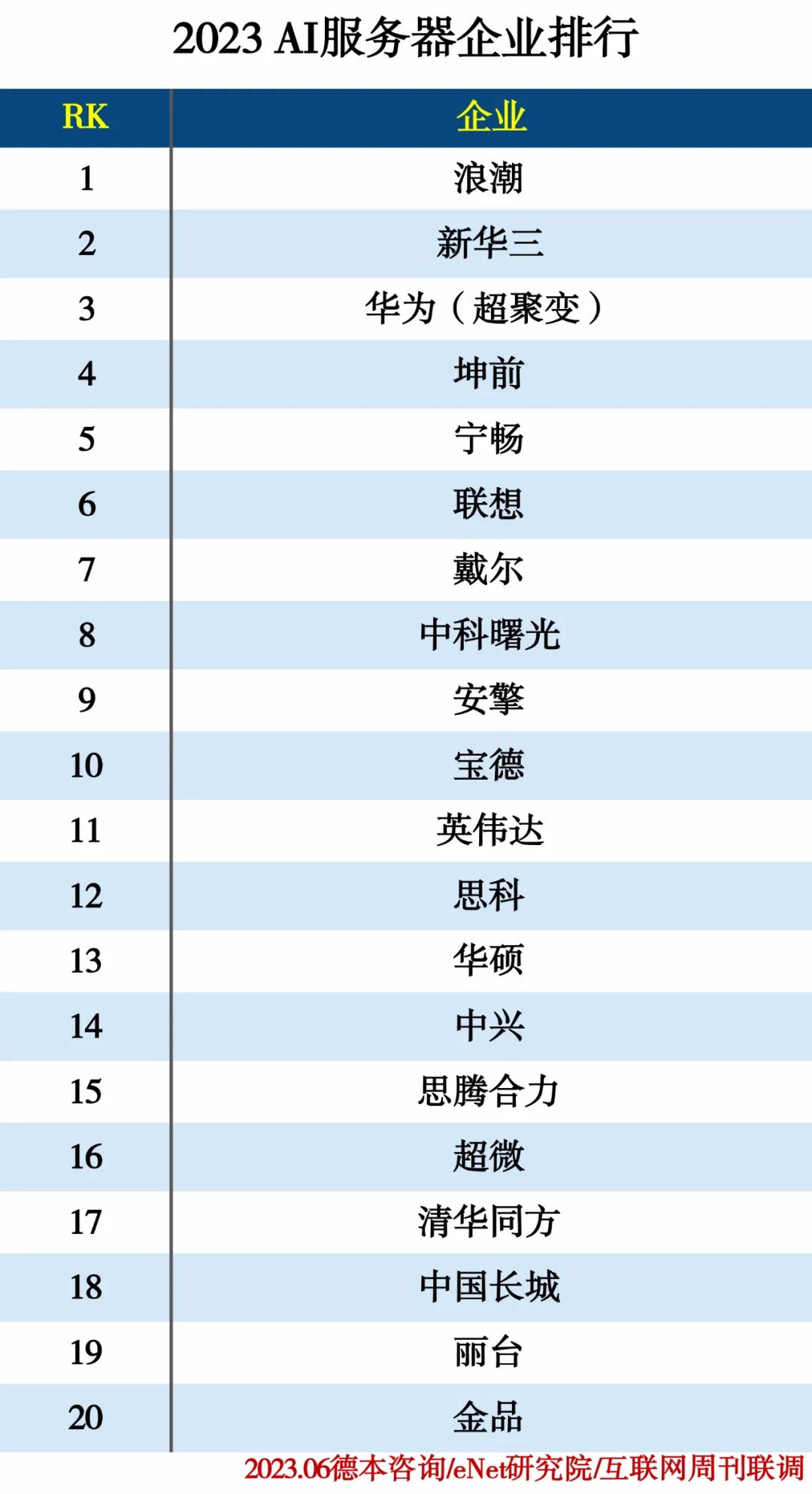 2023人工智能分类排行榜