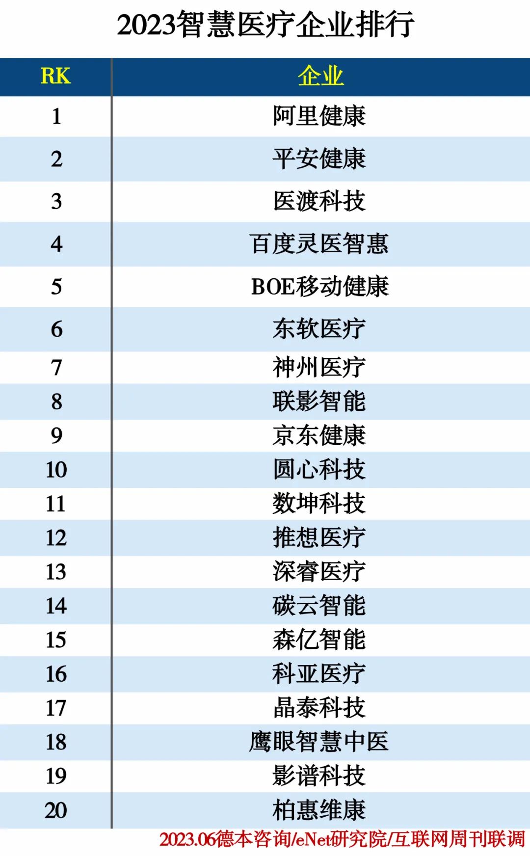 2023人工智能分类排行榜