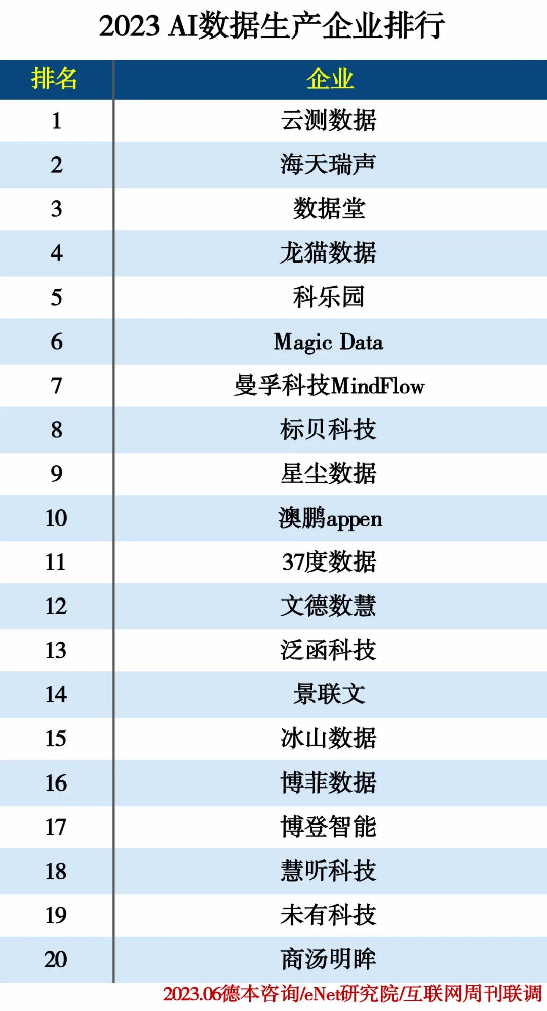 2023人工智能分类排行榜