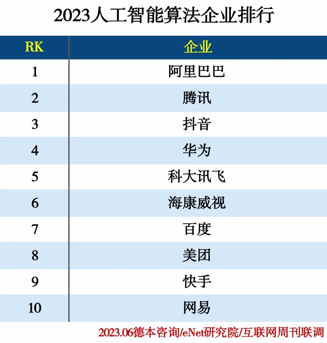 2023人工智能分类排行榜