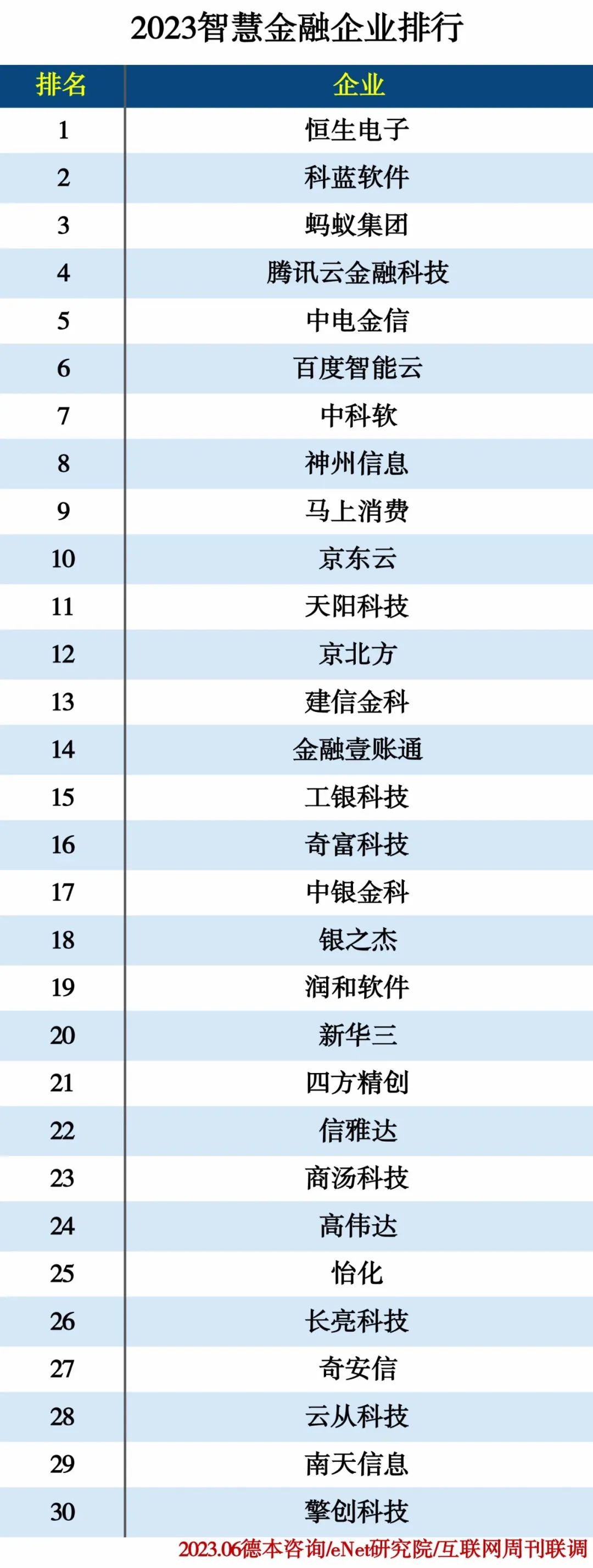 2023人工智能分类排行榜