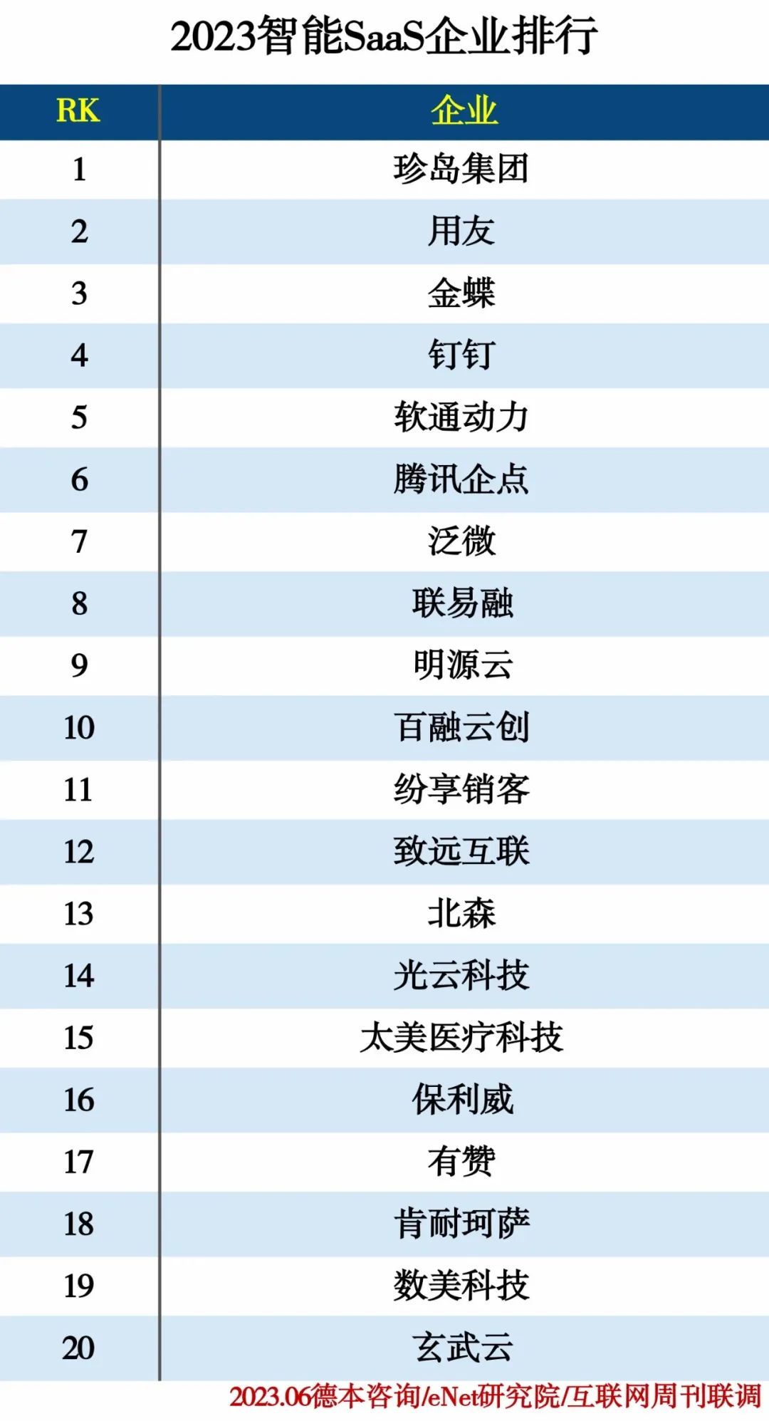 2023人工智能分类排行榜