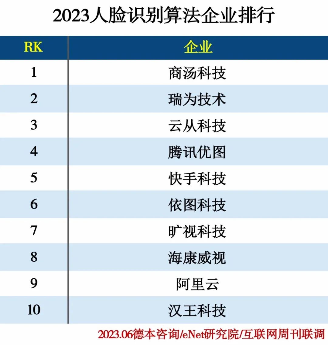 2023人工智能分类排行榜