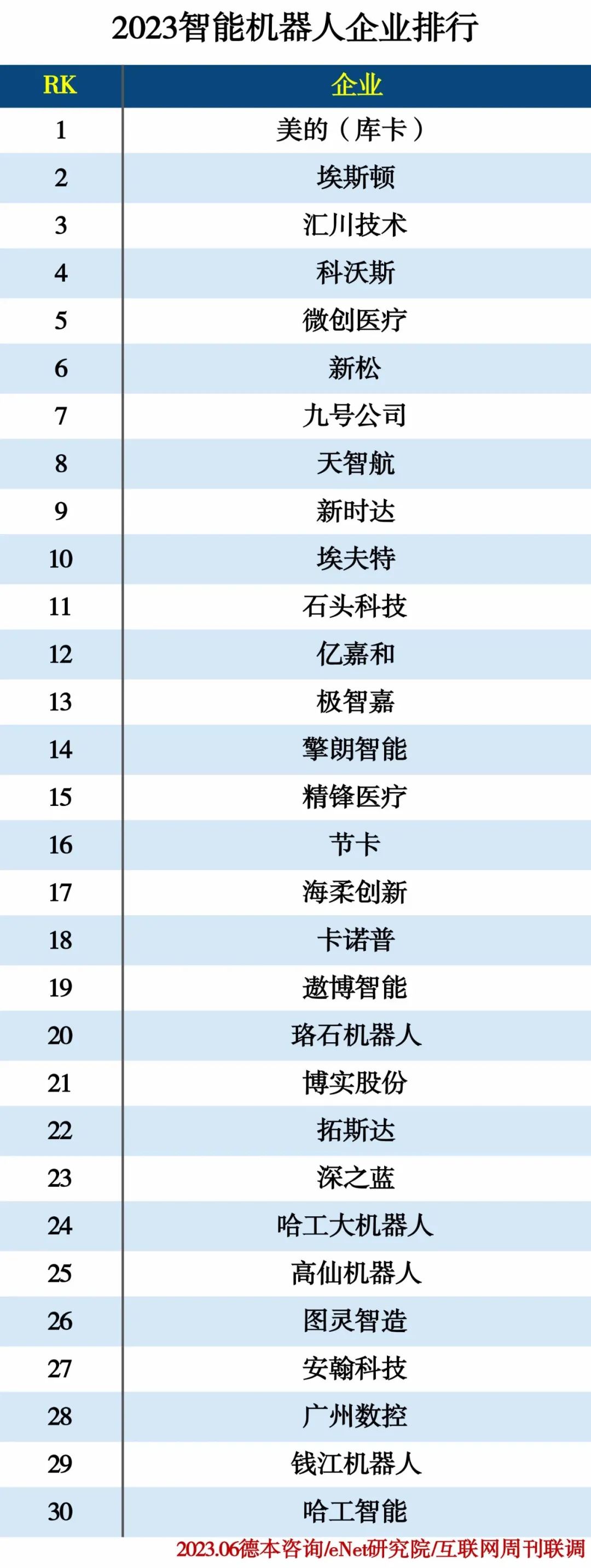 2023人工智能分类排行榜