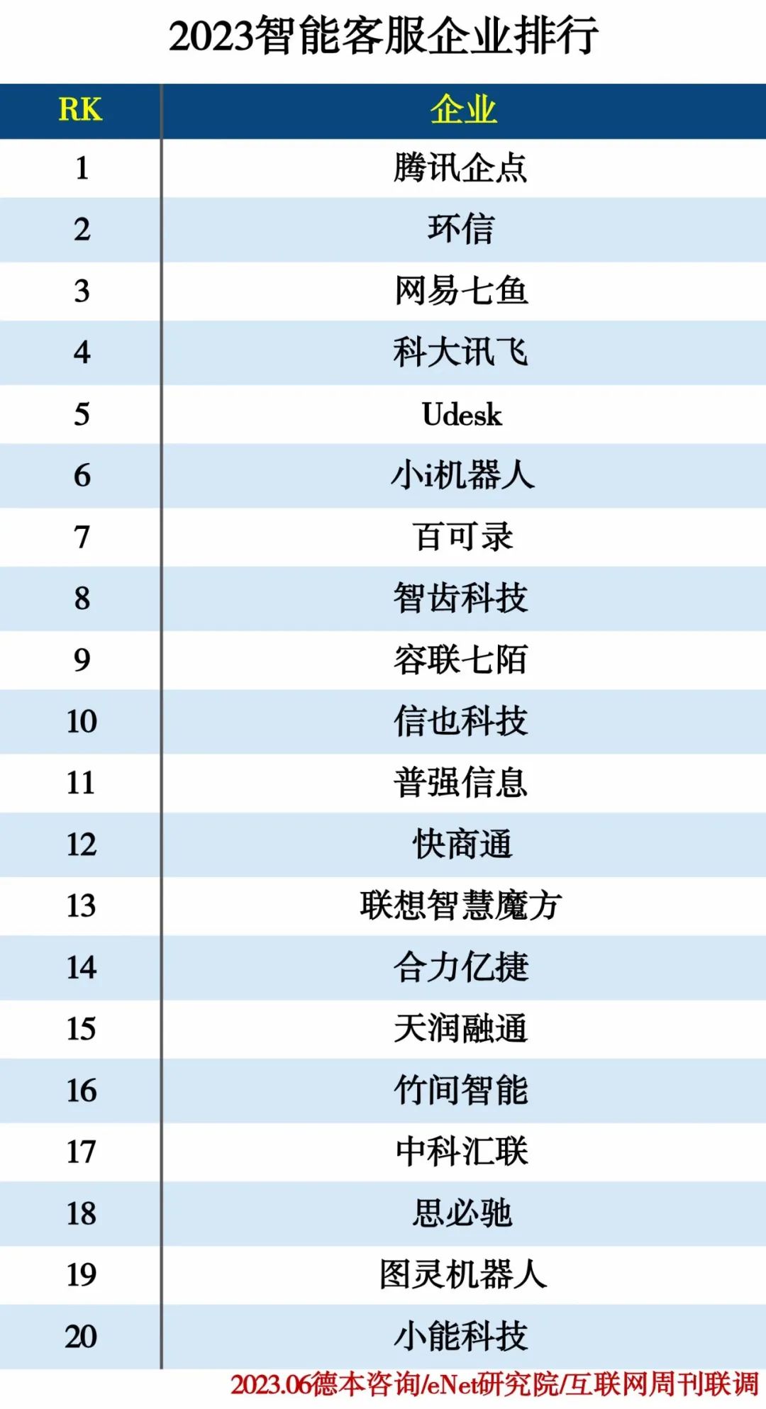 2023人工智能分类排行榜