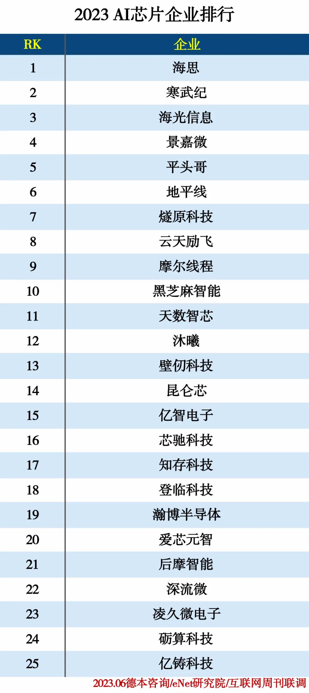 2023人工智能分类排行榜