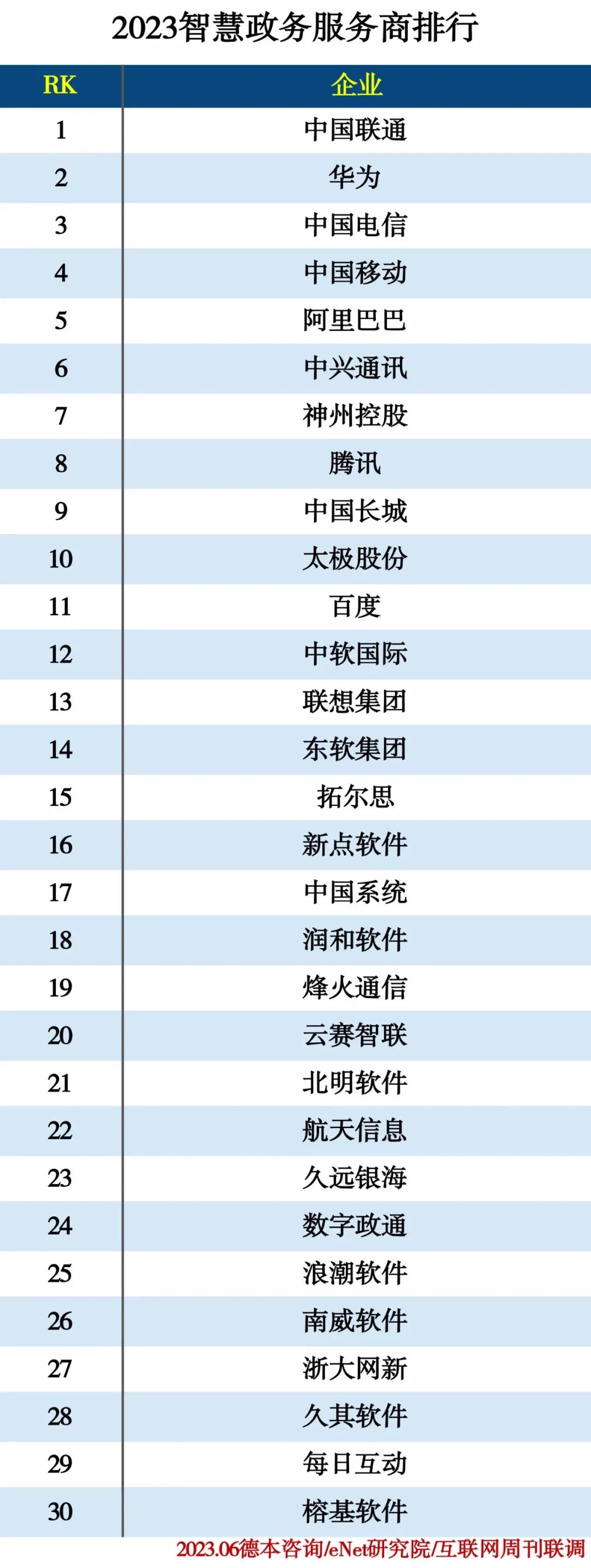 2023人工智能分类排行榜