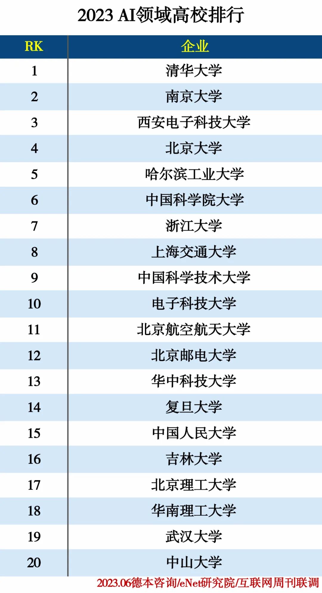 2023人工智能分类排行榜