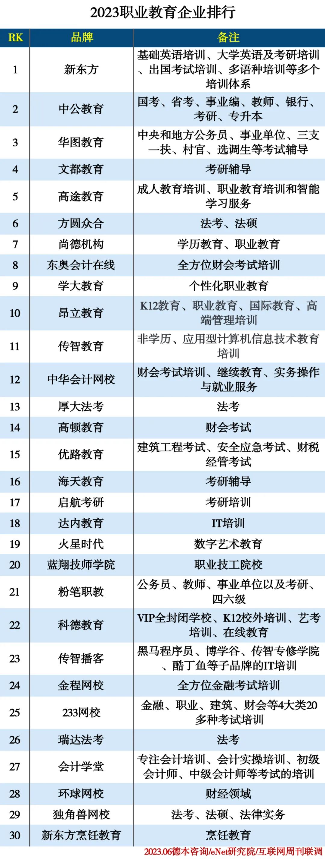 2023职业教育企业排行