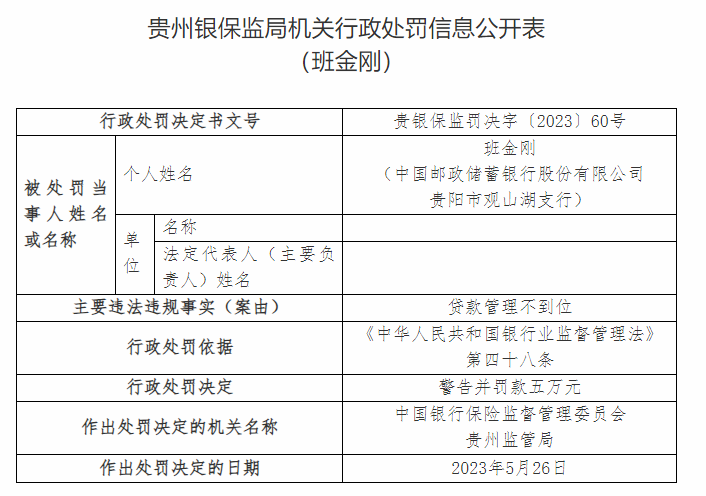 贷款管理不到位，邮储银行贵阳市观山湖支行被罚35万元