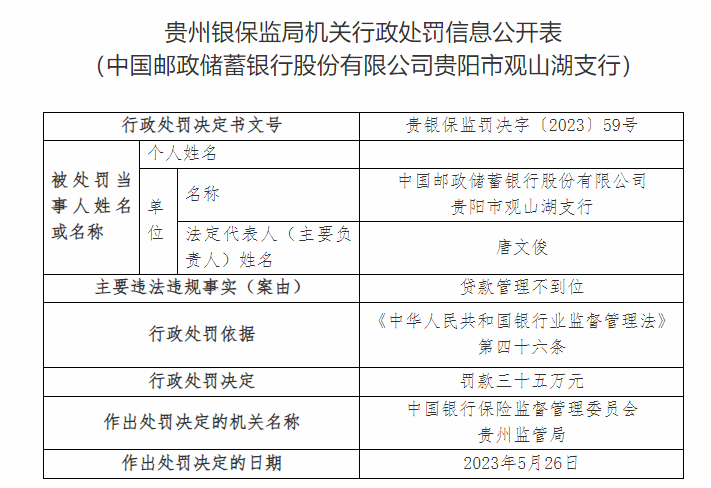 贷款管理不到位,邮储银行贵阳市观山湖支行被罚35万元