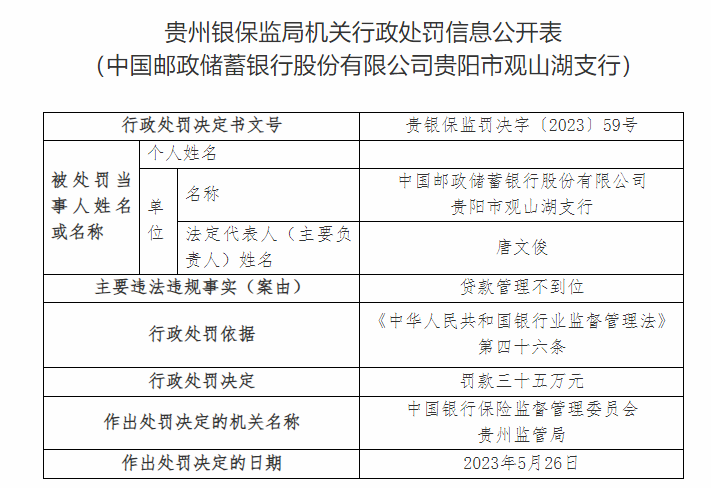 贷款管理不到位，邮储银行贵阳市观山湖支行被罚35万元