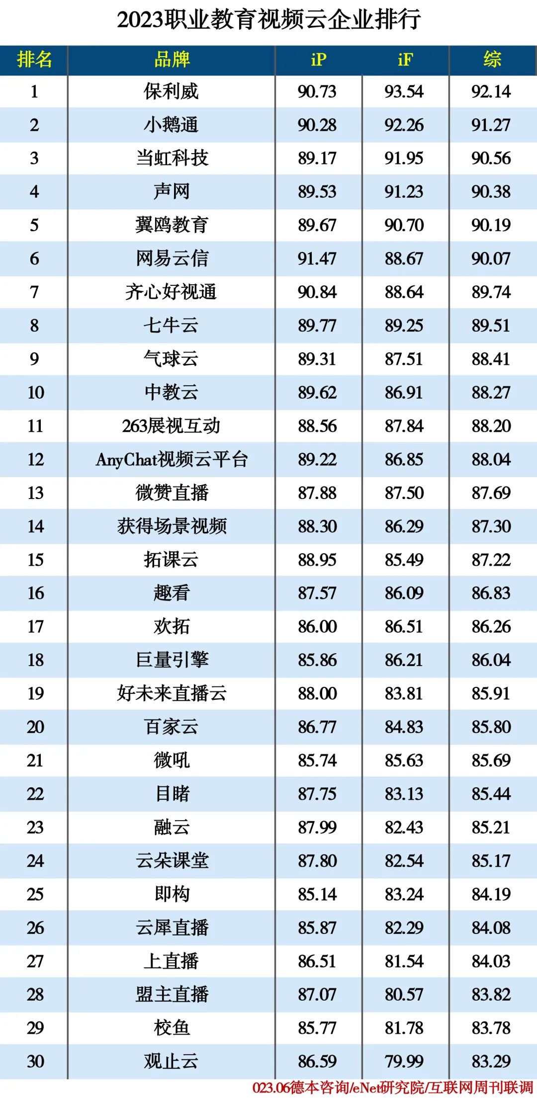 2023职业教育视频云企业排行