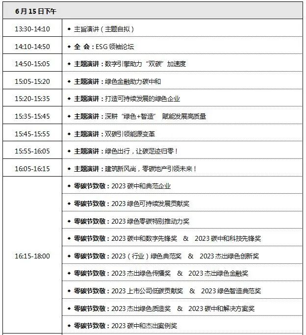 2023国际绿色零碳节：「阿法拉伐中国」确认参会