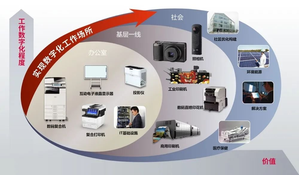2023国际绿色零碳节：「理光（中国）投资有限公司」确认参会