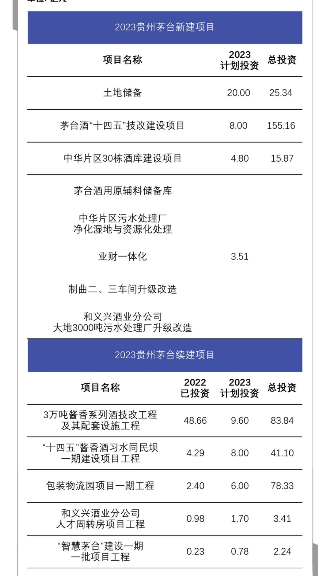 贵州茅台股东大会，两大经营目标揭晓