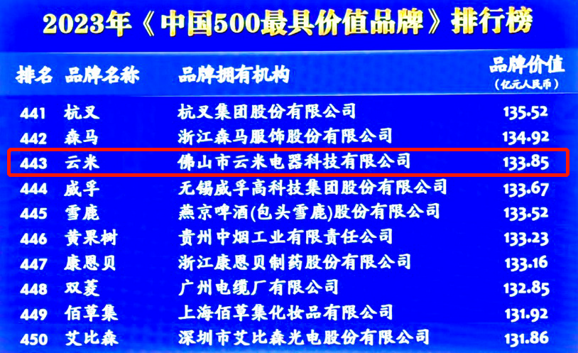 云米品牌价值高达133.85亿！荣登中国500最具价值品牌