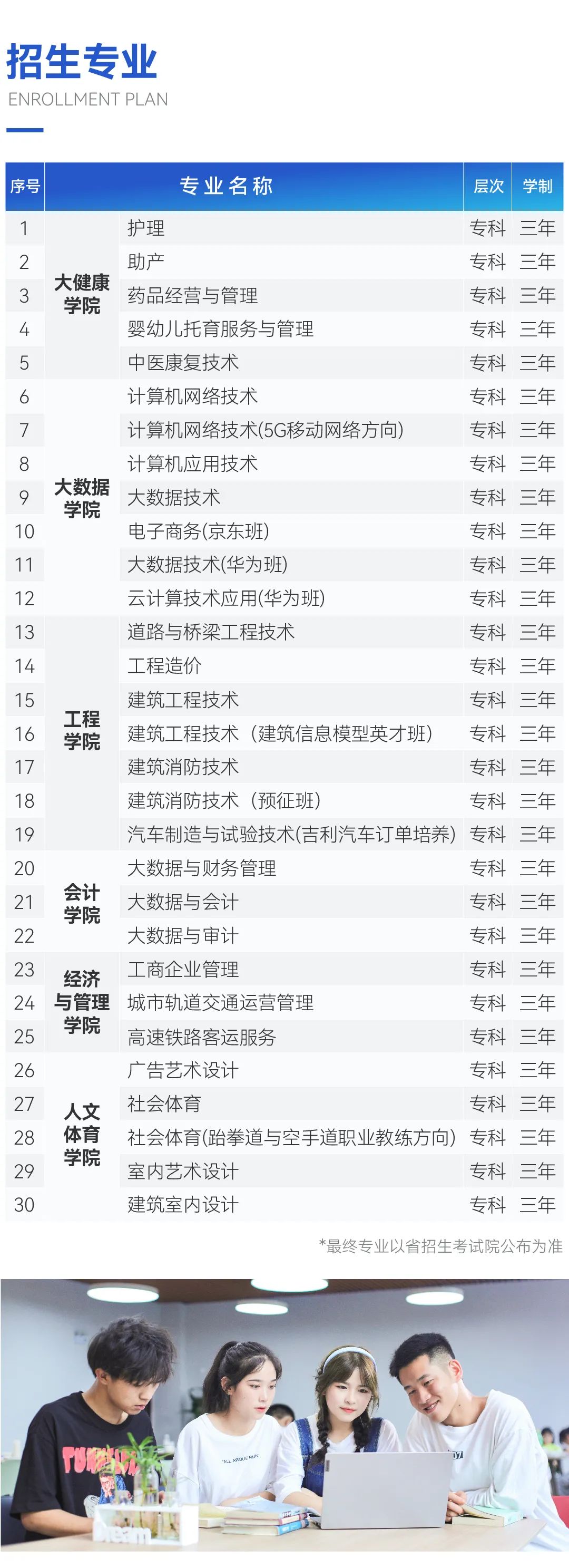 贵州工商职业学院2023年招生简章