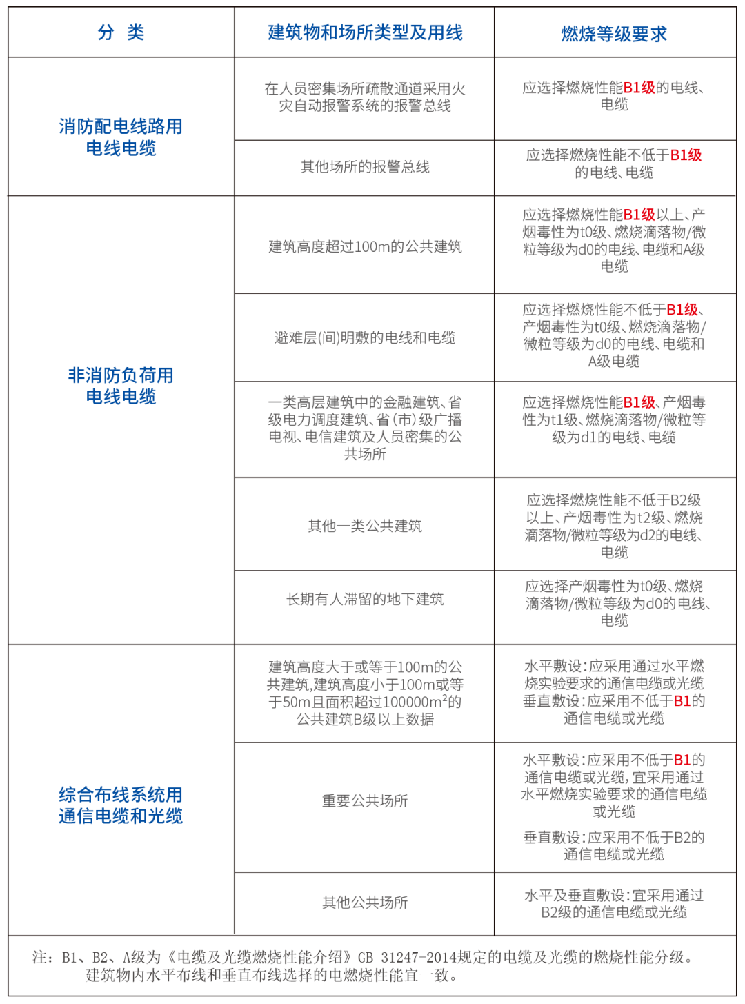 贵州首家！固达电缆集团荣获CQC阻燃B1级电缆认证证书