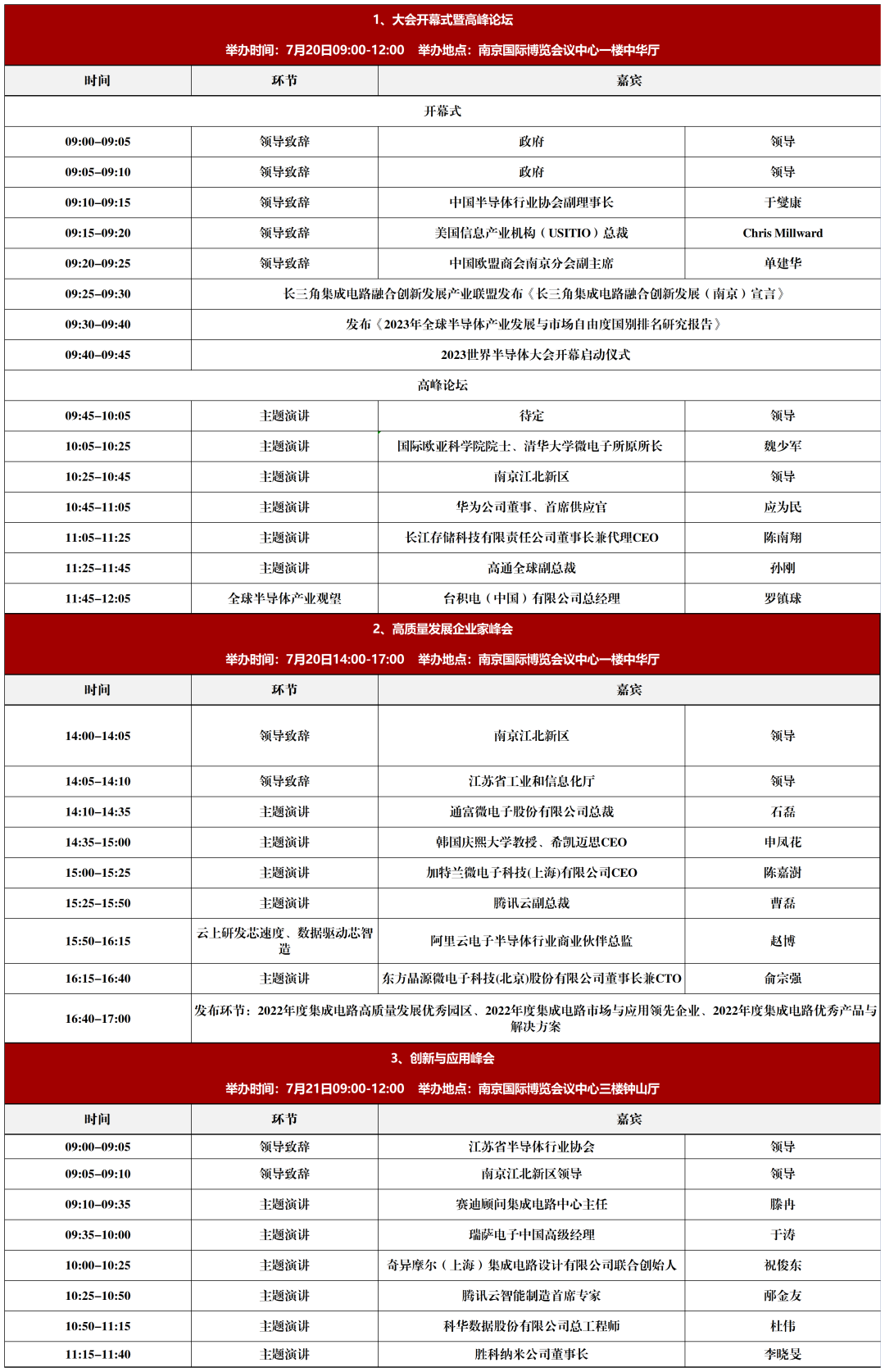 论坛议程全发布|大咖领衔,看点满满!2023世界半导体大会,南京见!