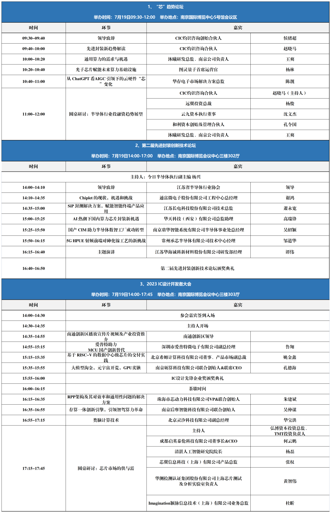 论坛议程全发布|大咖领衔,看点满满!2023世界半导体大会,南京见!