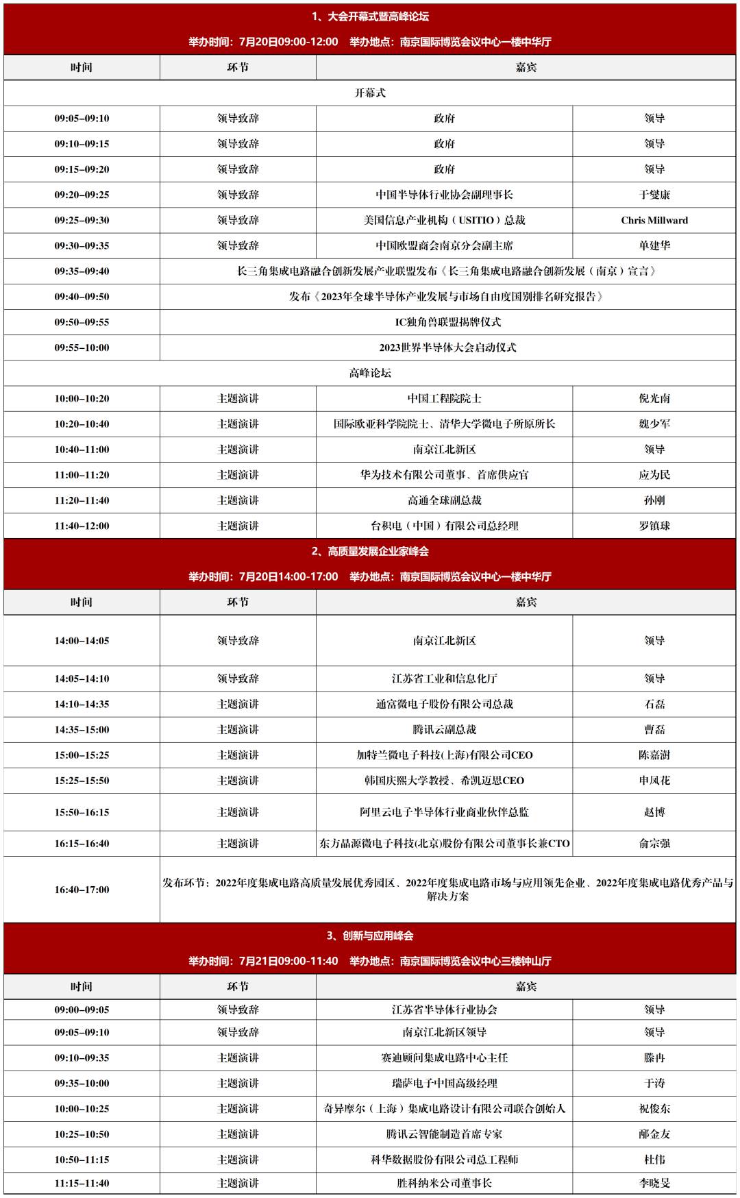 倪光南、魏少军等大咖领衔！2023世界半导体大会议程发布