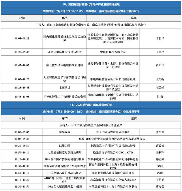 倪光南、魏少军等大咖领衔！2023世界半导体大会议程发布