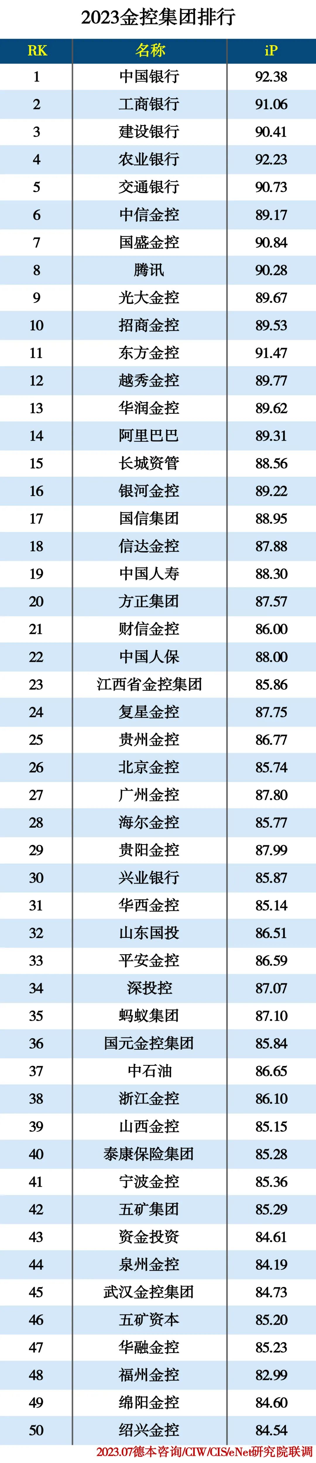 2023金控集团排行