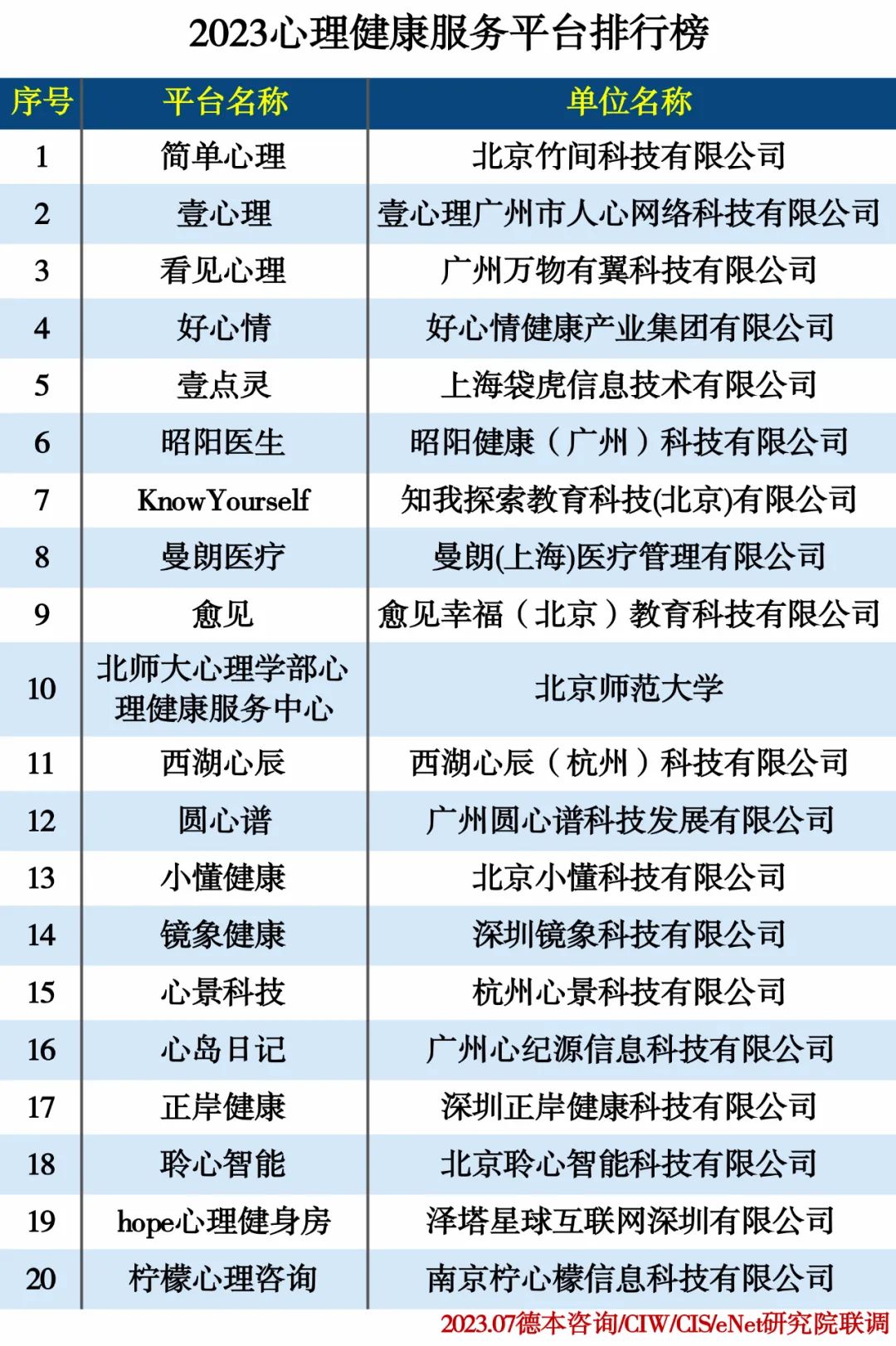 2023心理健康服务平台排行榜 2023心理健康服务平台排行榜