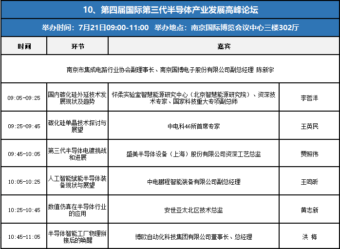 倒计时1天！2023世界半导体大会，给你一个不容错过的理由！