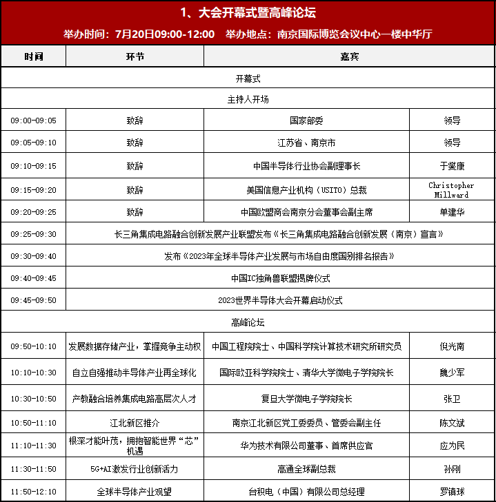 倒计时1天！2023世界半导体大会，给你一个不容错过的理由！