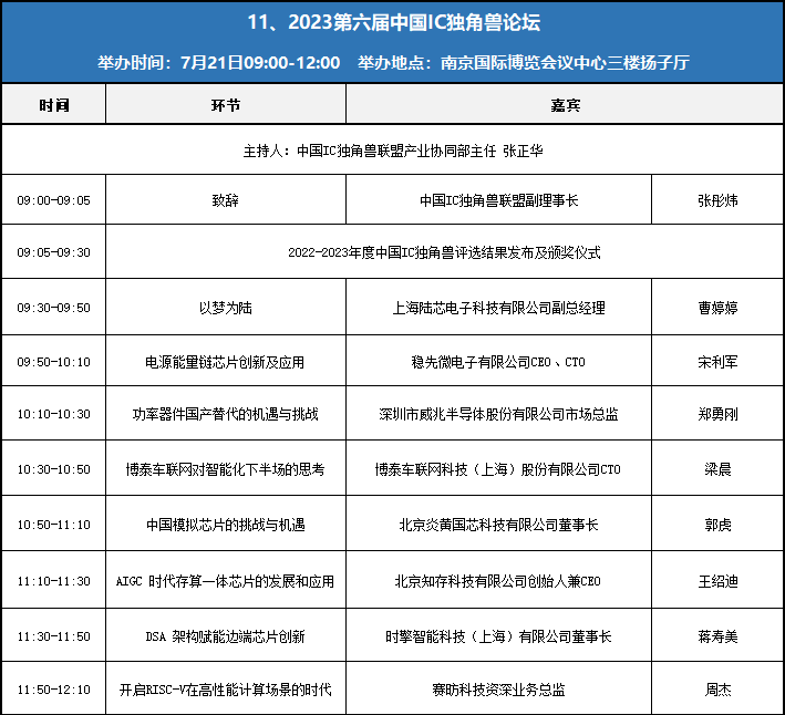 倒计时1天！2023世界半导体大会，给你一个不容错过的理由！